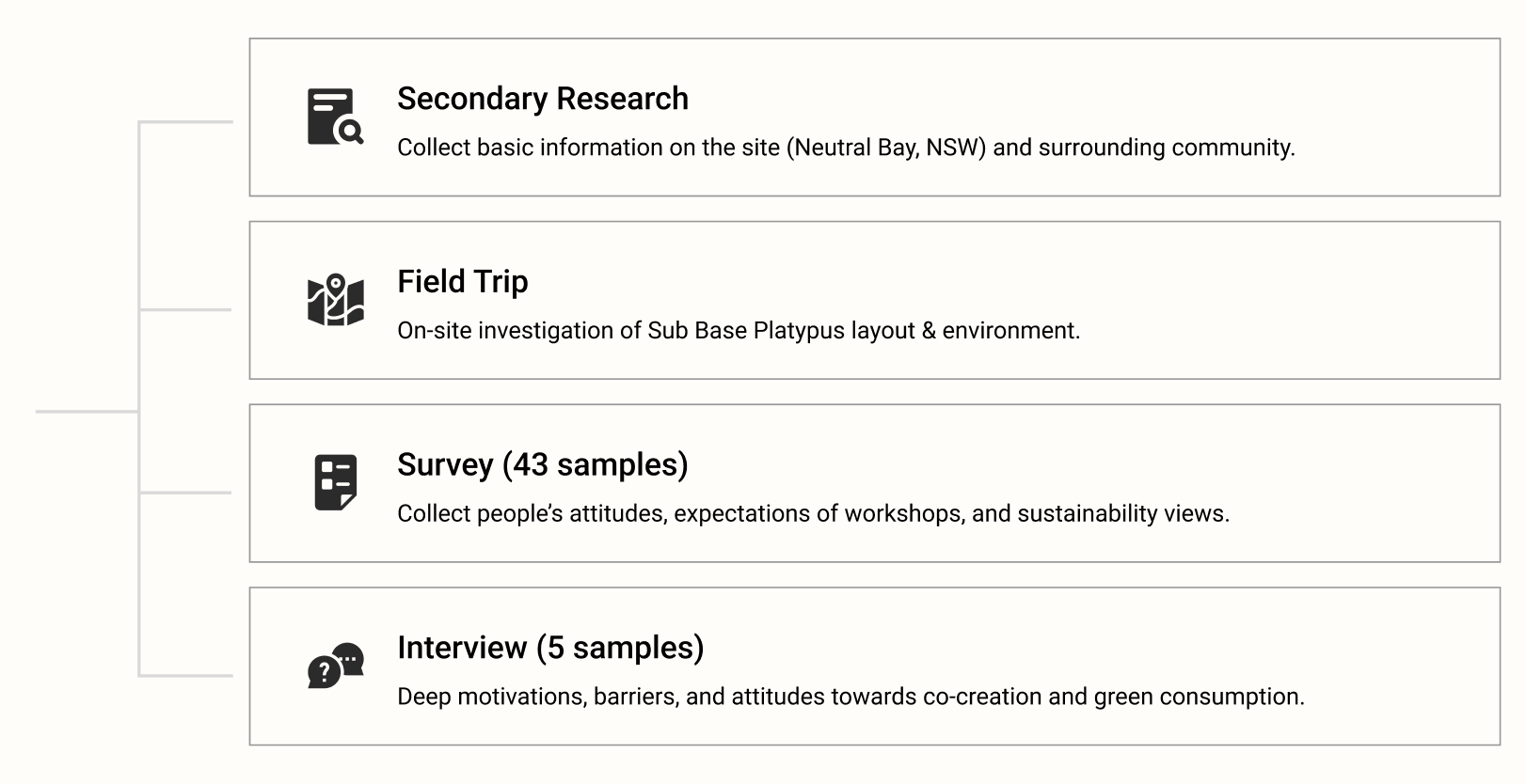 Research methods diagram