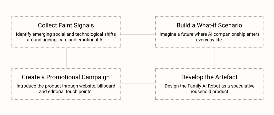 Futuristic AI Robot design process