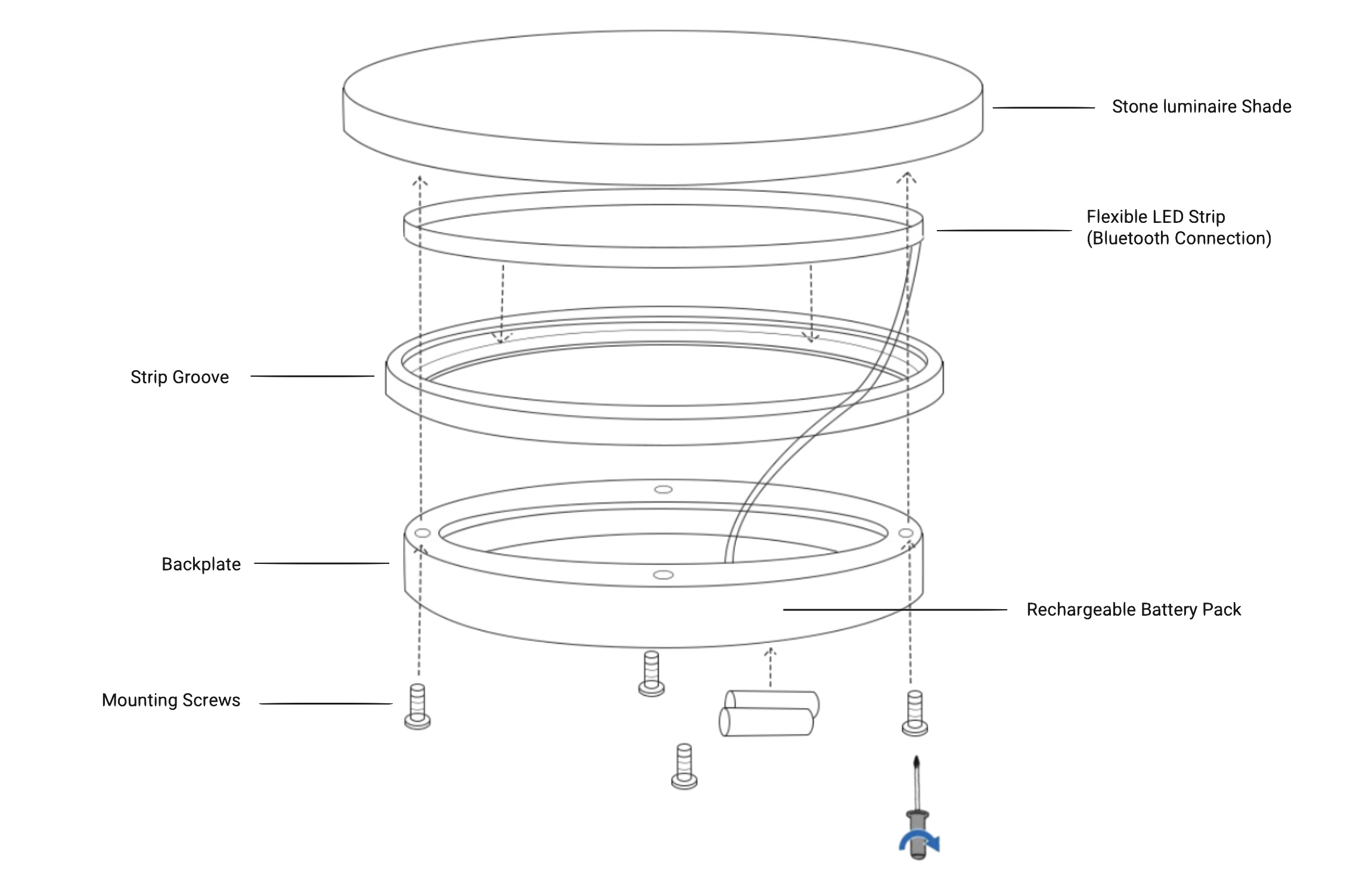 LUMA exploded view